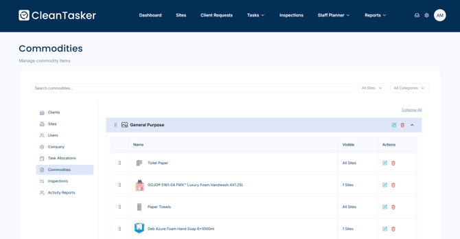 Commodities screen within the Management tab